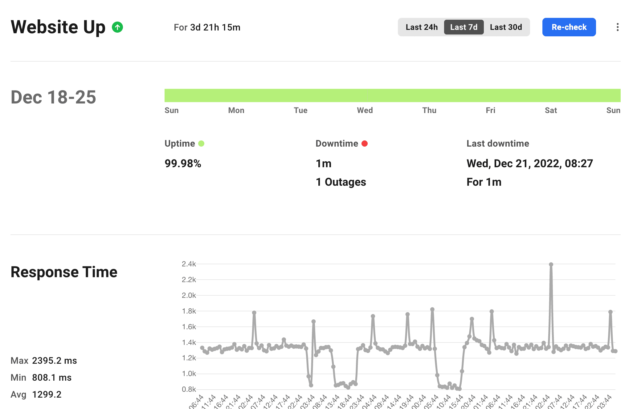 LimaWeb - Controlpanel 5