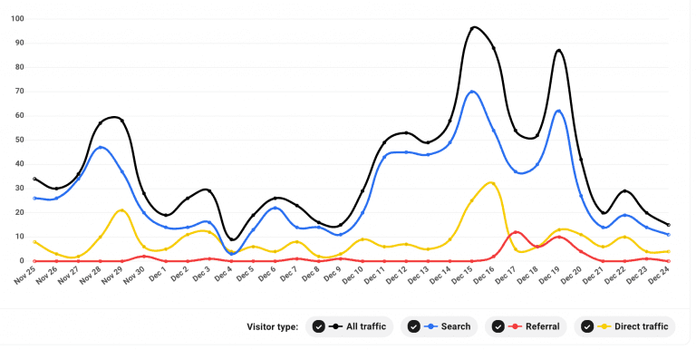 LimaWeb Analytics