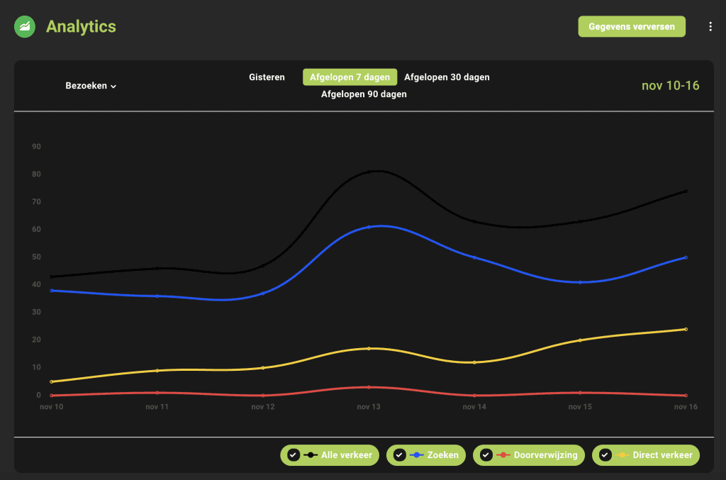 limaweb-analytics