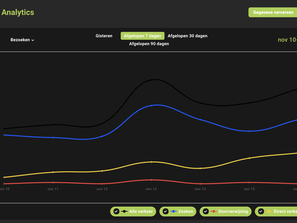 limaweb-analytics